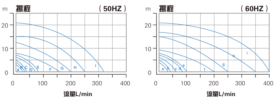 廢氣處理專用泵性能曲線