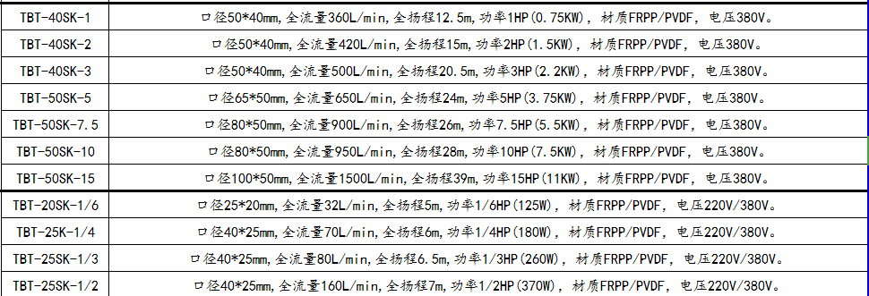 廢氣處理專用泵參數(shù)
